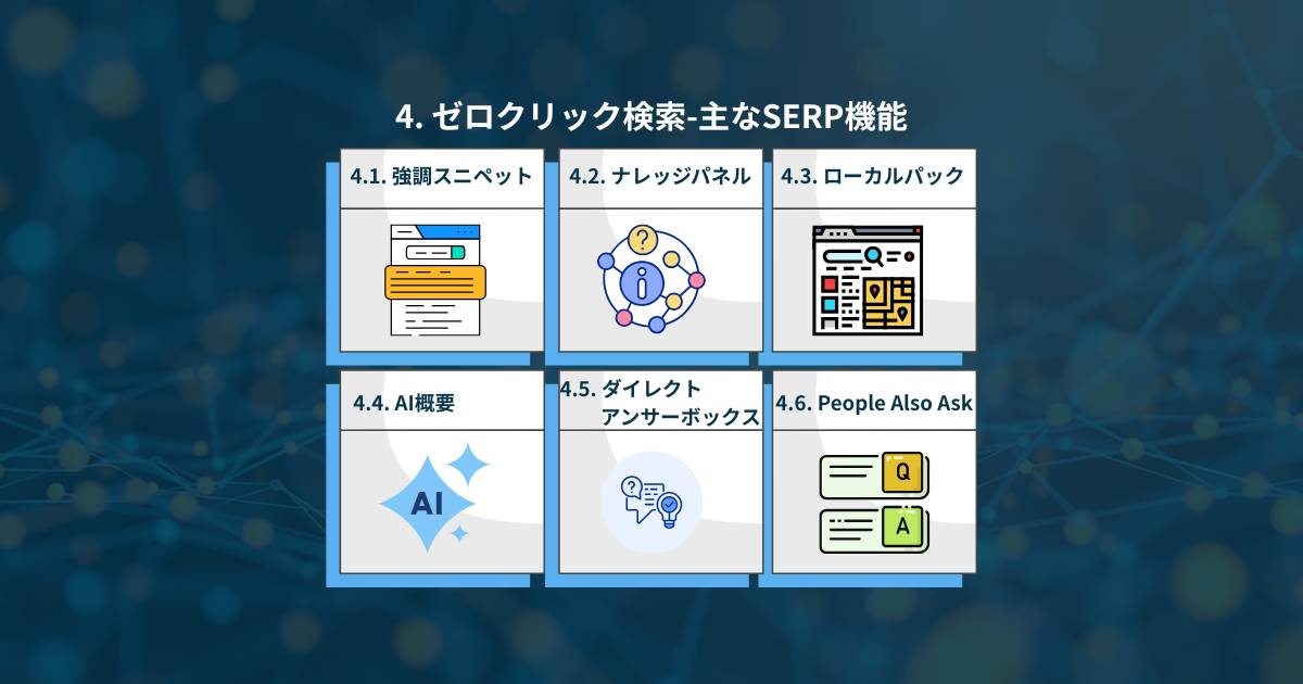 ゼロクリック検索を支える主なSERP機能